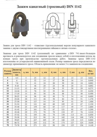 Зажим канатный DIN 1142 10,0 мм